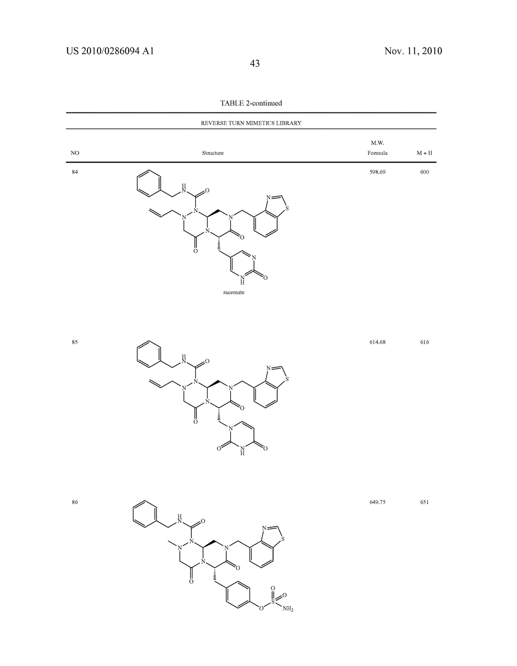 NOVEL COMPOUNDS OF REVERSE TURN MIMETICS AND THE USE THEREOF - diagram, schematic, and image 47