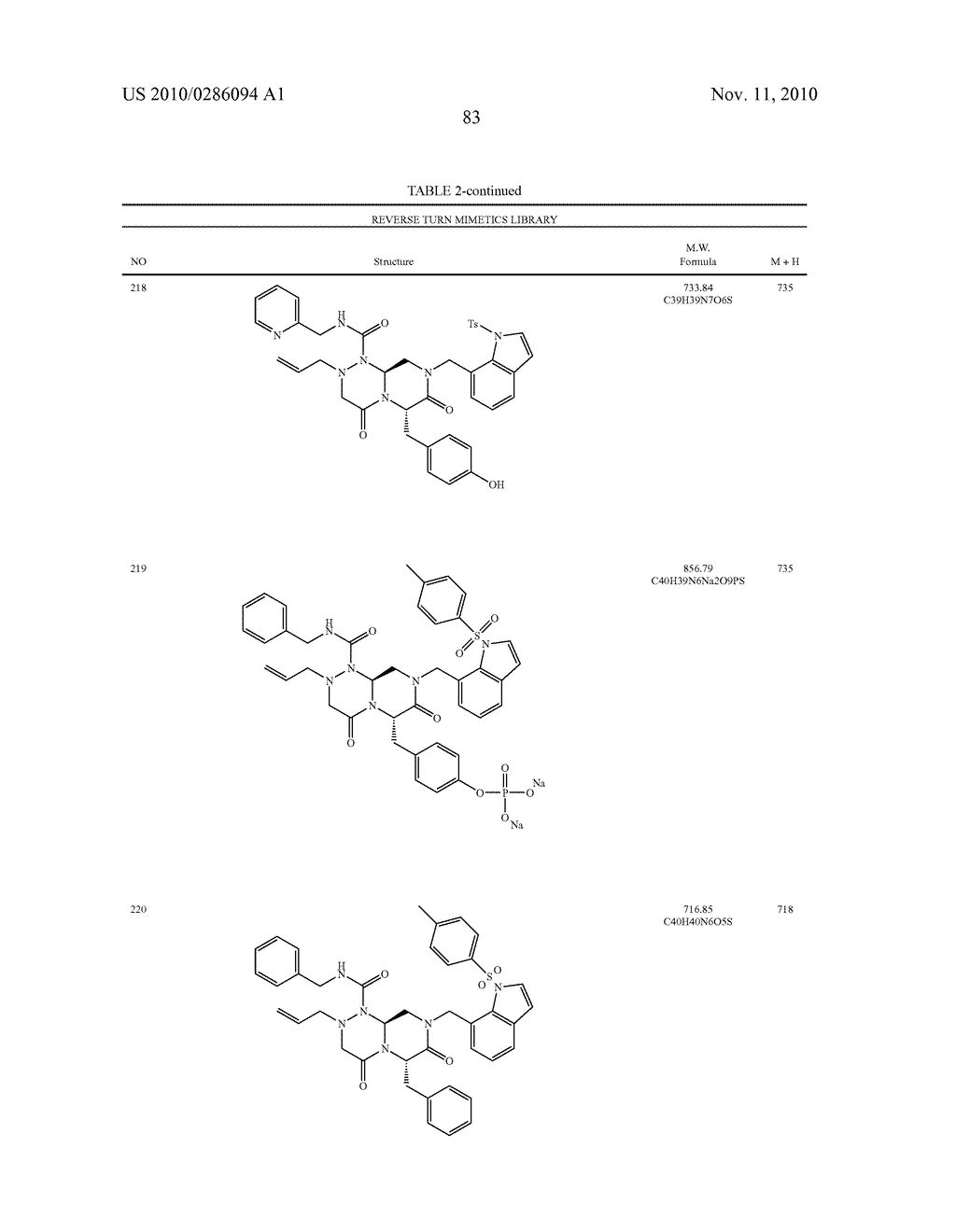 NOVEL COMPOUNDS OF REVERSE TURN MIMETICS AND THE USE THEREOF - diagram, schematic, and image 87