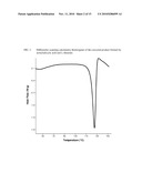 INTRAVENOUS FORMULATION WITH WATER-SOLUBLE COCRYSTALS OF ACETYLSALICYLIC ACID AND THEANINE diagram and image