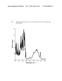 INTRAVENOUS FORMULATION WITH WATER-SOLUBLE COCRYSTALS OF ACETYLSALICYLIC ACID AND THEANINE diagram and image