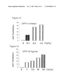 COMBINATION THERAPY FOR THE TREATMENT OF DIABETES AND CONDITIONS RELATED THERETO AND FOR THE TREATMENT OF CONDITIONS AMELIORATED BY INCREASING A BLOOD GLP-1 LEVEL diagram and image