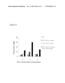 COMBINATION THERAPY FOR THE TREATMENT OF DIABETES AND CONDITIONS RELATED THERETO AND FOR THE TREATMENT OF CONDITIONS AMELIORATED BY INCREASING A BLOOD GLP-1 LEVEL diagram and image