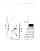 COMBINATION THERAPY FOR THE TREATMENT OF DIABETES AND CONDITIONS RELATED THERETO AND FOR THE TREATMENT OF CONDITIONS AMELIORATED BY INCREASING A BLOOD GLP-1 LEVEL diagram and image