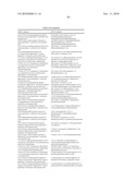 COMBINATION THERAPY FOR THE TREATMENT OF DIABETES AND CONDITIONS RELATED THERETO AND FOR THE TREATMENT OF CONDITIONS AMELIORATED BY INCREASING A BLOOD GLP-1 LEVEL diagram and image