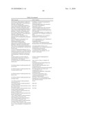 COMBINATION THERAPY FOR THE TREATMENT OF DIABETES AND CONDITIONS RELATED THERETO AND FOR THE TREATMENT OF CONDITIONS AMELIORATED BY INCREASING A BLOOD GLP-1 LEVEL diagram and image