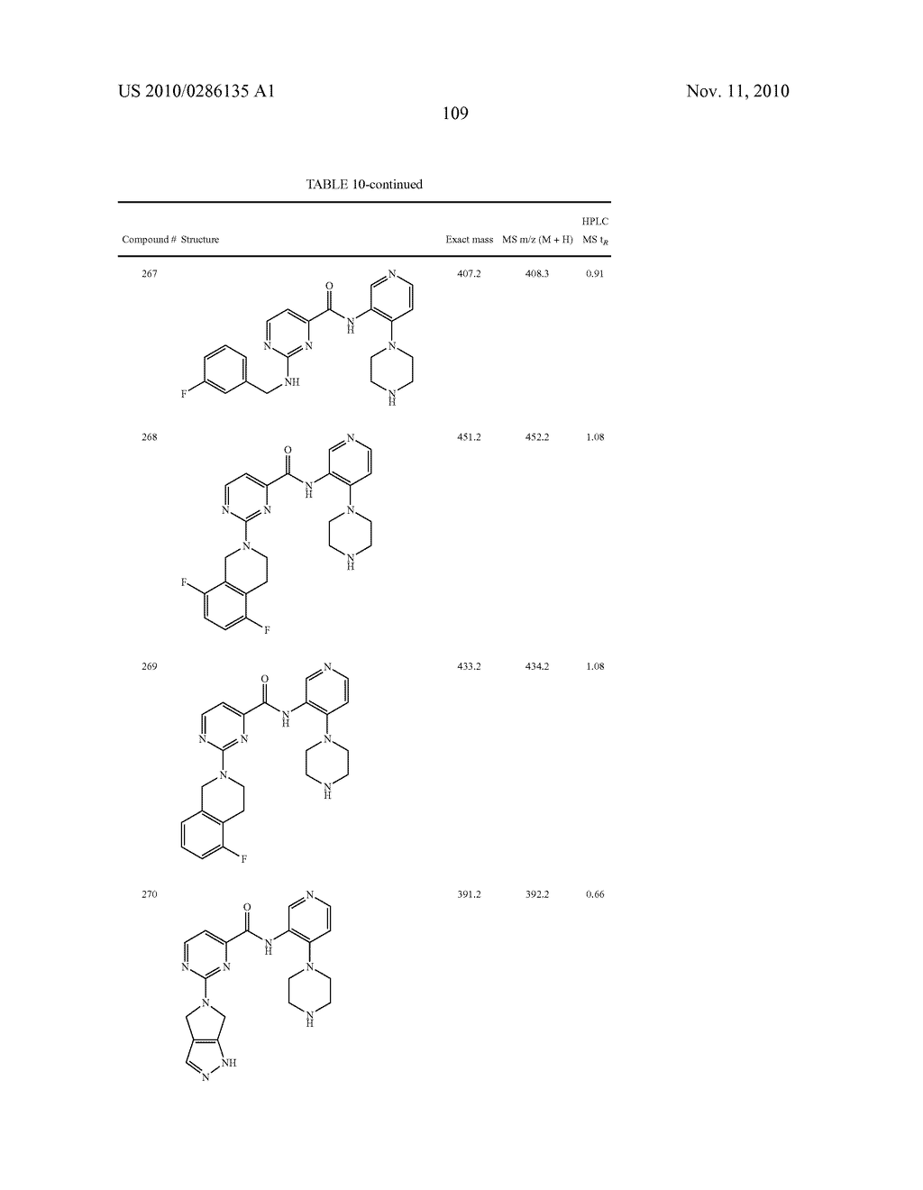 HETEROCYCLIC AMIDE COMPOUNDS AS PROTEIN KINASE INHIBITORS - diagram, schematic, and image 110