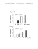 COMBINATION THERAPY FOR THE TREATMENT OF DIABETES AND CONDITIONS RELATED THERETO AND FOR THE TREATMENT OF CONDITIONS AMELIORATED BY INCREASING A BLOOD GLP-1 LEVEL diagram and image