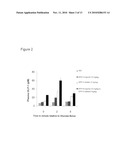 COMBINATION THERAPY FOR THE TREATMENT OF DIABETES AND CONDITIONS RELATED THERETO AND FOR THE TREATMENT OF CONDITIONS AMELIORATED BY INCREASING A BLOOD GLP-1 LEVEL diagram and image