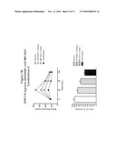 COMBINATION THERAPY FOR THE TREATMENT OF DIABETES AND CONDITIONS RELATED THERETO AND FOR THE TREATMENT OF CONDITIONS AMELIORATED BY INCREASING A BLOOD GLP-1 LEVEL diagram and image