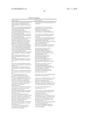 COMBINATION THERAPY FOR THE TREATMENT OF DIABETES AND CONDITIONS RELATED THERETO AND FOR THE TREATMENT OF CONDITIONS AMELIORATED BY INCREASING A BLOOD GLP-1 LEVEL diagram and image