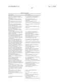 COMBINATION THERAPY FOR THE TREATMENT OF DIABETES AND CONDITIONS RELATED THERETO AND FOR THE TREATMENT OF CONDITIONS AMELIORATED BY INCREASING A BLOOD GLP-1 LEVEL diagram and image