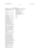 COMBINATION THERAPY FOR THE TREATMENT OF DIABETES AND CONDITIONS RELATED THERETO AND FOR THE TREATMENT OF CONDITIONS AMELIORATED BY INCREASING A BLOOD GLP-1 LEVEL diagram and image