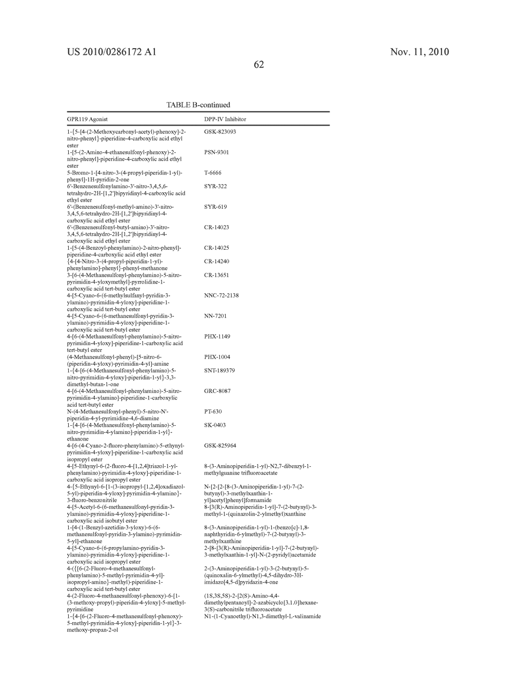 COMBINATION THERAPY FOR THE TREATMENT OF DIABETES AND CONDITIONS RELATED THERETO AND FOR THE TREATMENT OF CONDITIONS AMELIORATED BY INCREASING A BLOOD GLP-1 LEVEL - diagram, schematic, and image 76