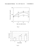 AQUEOUS SOLUTION OF CONOPHYLLINE AND/OR CONOPHYLLIDINE diagram and image