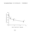 AQUEOUS SOLUTION OF CONOPHYLLINE AND/OR CONOPHYLLIDINE diagram and image