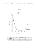 METHOD OF PREDICTING SURVIVAL OF A NON-SMALL-CELL LUNG CANCER PATIENT TO A CHEMOTHERAPEUTIC TREATMENT diagram and image