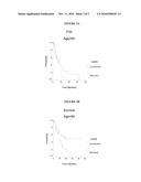 METHOD OF PREDICTING SURVIVAL OF A NON-SMALL-CELL LUNG CANCER PATIENT TO A CHEMOTHERAPEUTIC TREATMENT diagram and image