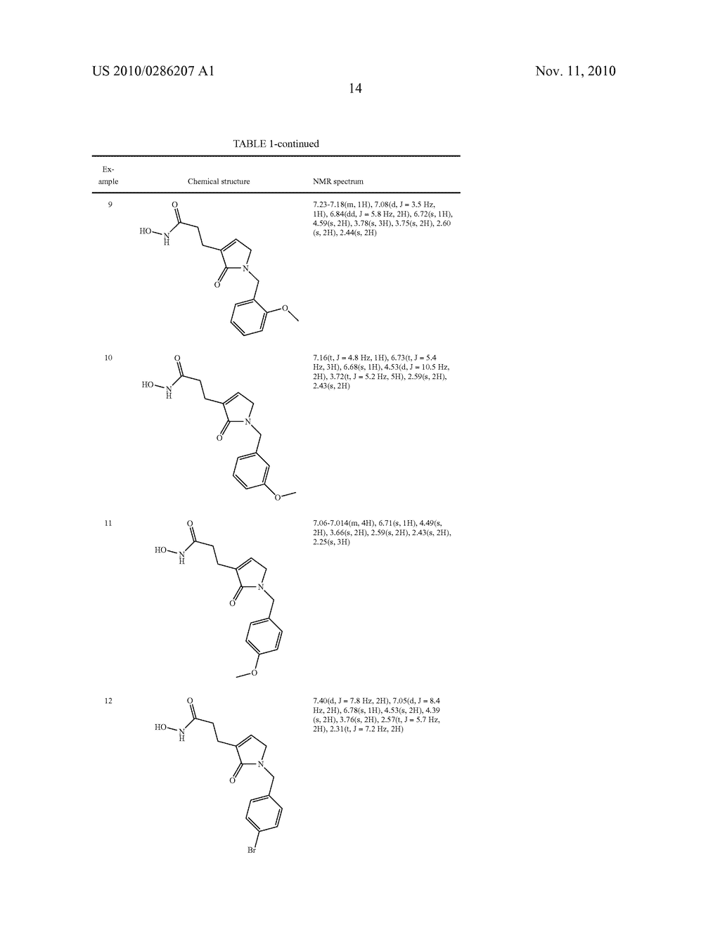 Novel 2-Oxo-Heterocyclic Compounds And The Pharmaceutical Compositions Comprising The Same - diagram, schematic, and image 15