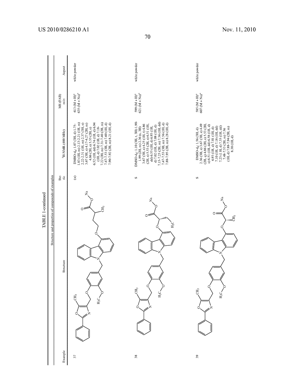 Carbazole derivative, solvate thereof, or pharmaceutically acceptable salt thereof - diagram, schematic, and image 71