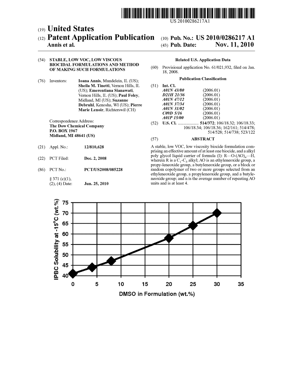 STABLE, LOW VOC, LOW VISCOUS BIOCIDAL FORMULATIONS AND METHOD OF MAKING SUCH FORMULATIONS - diagram, schematic, and image 01