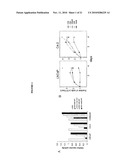 Modulation of Androgen Receptor for Treatment of Prostate Cancer diagram and image