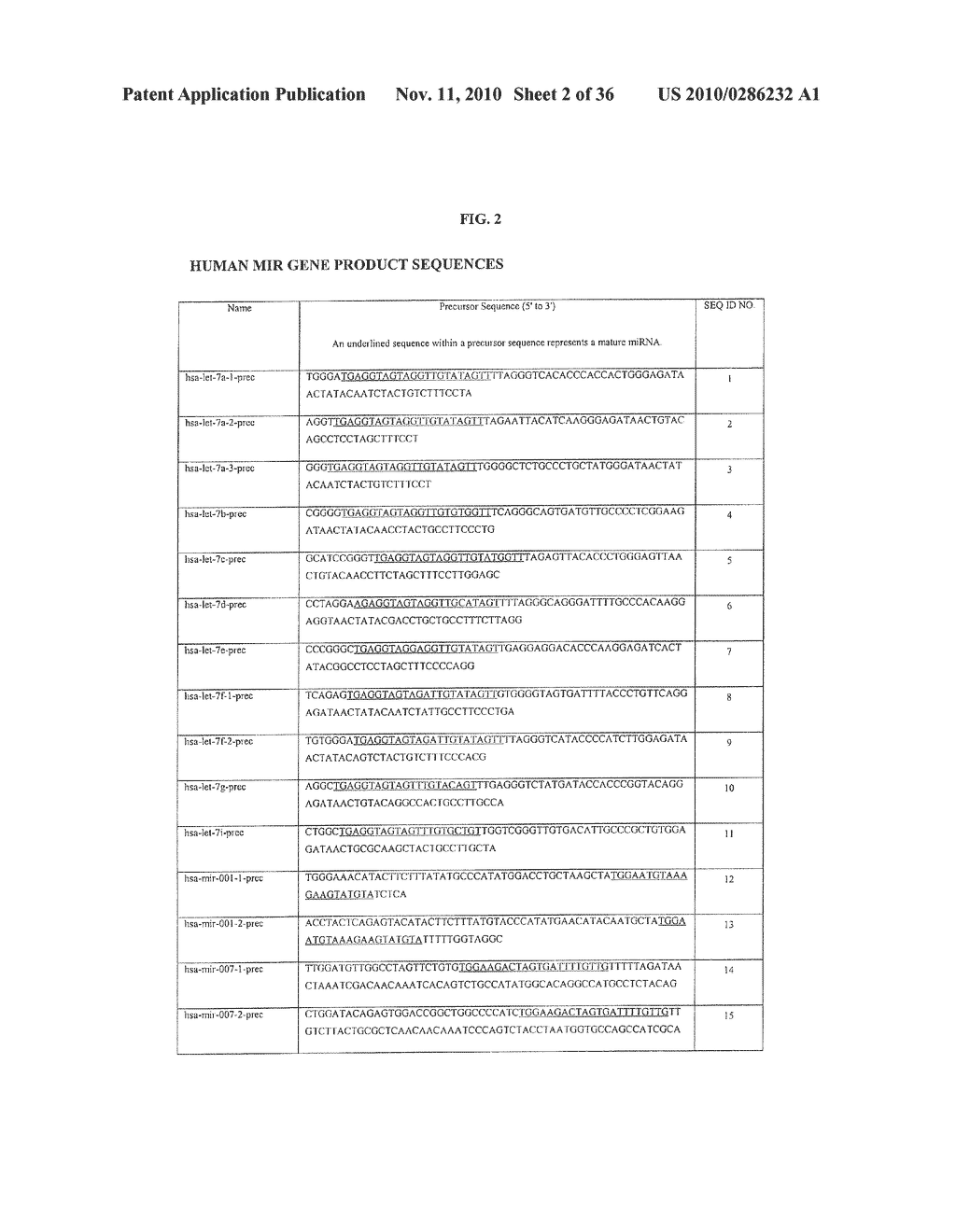 MICRORNA EXPRESSION PROFILE ASSOCIATED WITH PANCREATIC CANCER - diagram, schematic, and image 03