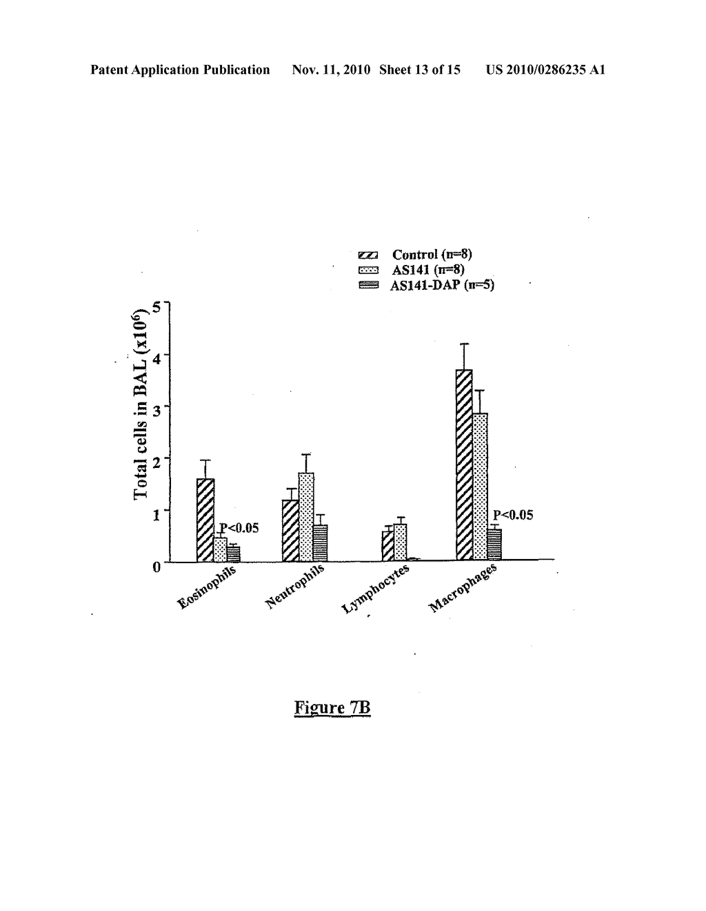 METHODS FOR INCREASING IN VIVO EFFICACY OF OLIGONUCLEOTIDES AND INHIBITING INFLAMMATION IN MAMMALS - diagram, schematic, and image 14