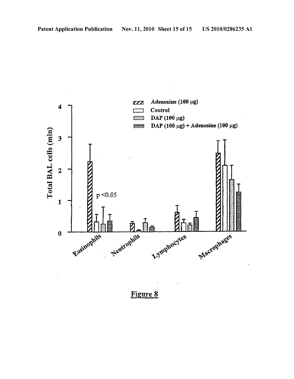 METHODS FOR INCREASING IN VIVO EFFICACY OF OLIGONUCLEOTIDES AND INHIBITING INFLAMMATION IN MAMMALS - diagram, schematic, and image 16