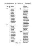 Dosage of oligonucleotides suitable for the treatment of tumors diagram and image