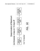 Dosage of oligonucleotides suitable for the treatment of tumors diagram and image