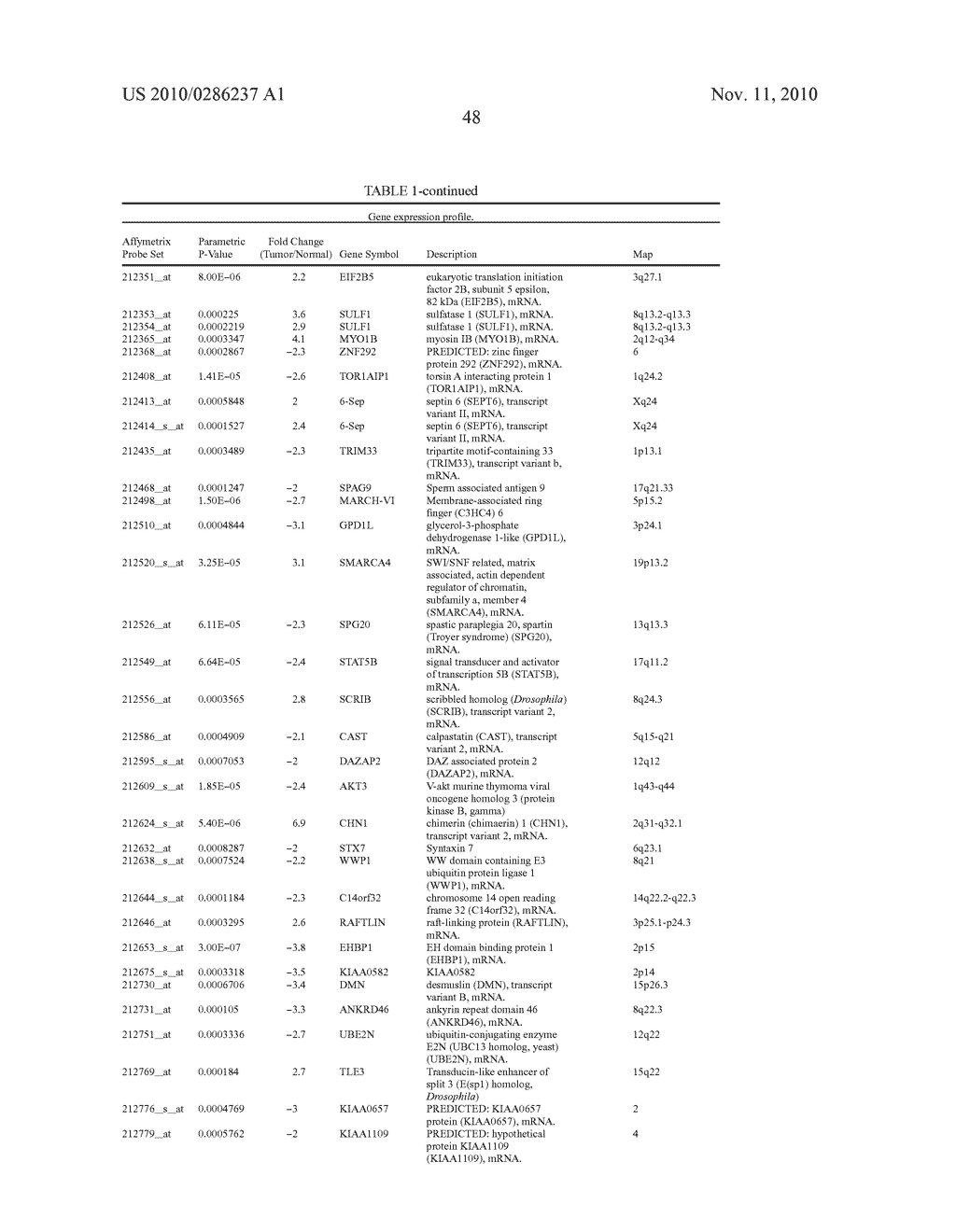 PRO-ANGIOGENIC GENES IN OVARIAN TUMOR ENDOTHELIAL CELL ISOLATES - diagram, schematic, and image 69