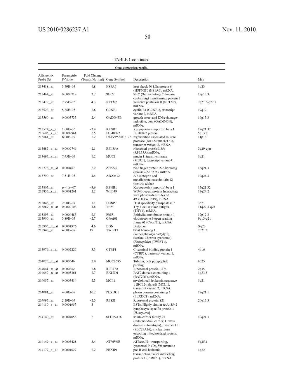 PRO-ANGIOGENIC GENES IN OVARIAN TUMOR ENDOTHELIAL CELL ISOLATES - diagram, schematic, and image 71