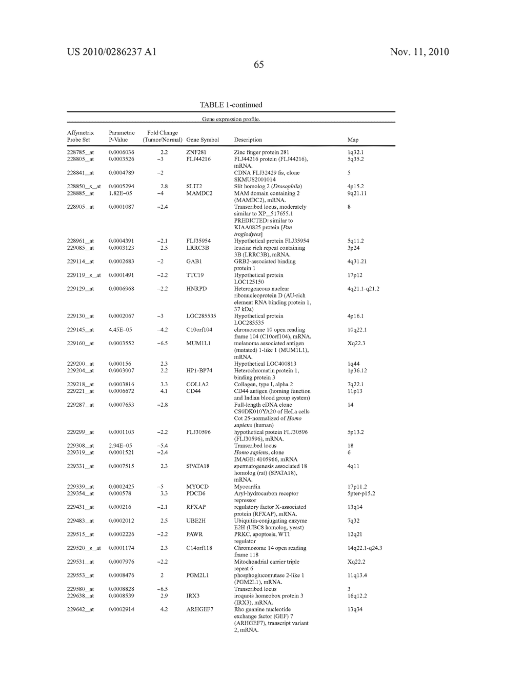 PRO-ANGIOGENIC GENES IN OVARIAN TUMOR ENDOTHELIAL CELL ISOLATES - diagram, schematic, and image 86