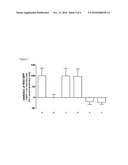 SUPPRESSION OF VIRUSES INVOLVED IN RESPIRATORY INFECTION OR DISEASE diagram and image