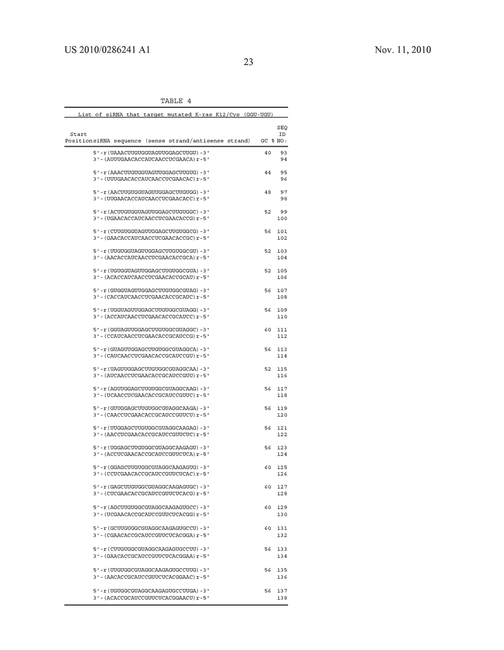 COMPOSITIONS COMPRISING K-RAS SIRNA AND METHODS OF USE - diagram, schematic, and image 28