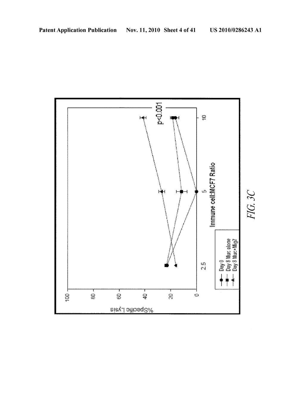 MIG-7 AS A SPECIFIC ANTICANCER TARGET - diagram, schematic, and image 05