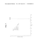 FLUORINATED LIPIDS AND METHODS OF USE diagram and image