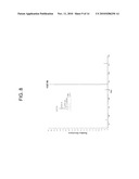 FLUORINATED LIPIDS AND METHODS OF USE diagram and image