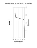 MILNACIPRAN FORMULATIONS diagram and image