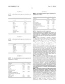 Methods Of Use Of Nitroalkene Compositions In Dermatologic Applications diagram and image