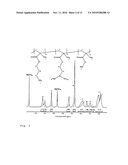 QUARTERNIZATION OF THE ADDITIVE AMINO ALKYLMETHACRYLATE COPOLYMER E FOR IMPROVING PERMEABILITY AND SOLUBILITY OF PHARMACEUTICALS diagram and image