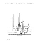 QUARTERNIZATION OF THE ADDITIVE AMINO ALKYLMETHACRYLATE COPOLYMER E FOR IMPROVING PERMEABILITY AND SOLUBILITY OF PHARMACEUTICALS diagram and image