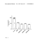 QUARTERNIZATION OF THE ADDITIVE AMINO ALKYLMETHACRYLATE COPOLYMER E FOR IMPROVING PERMEABILITY AND SOLUBILITY OF PHARMACEUTICALS diagram and image