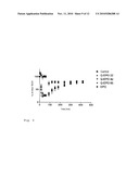 QUARTERNIZATION OF THE ADDITIVE AMINO ALKYLMETHACRYLATE COPOLYMER E FOR IMPROVING PERMEABILITY AND SOLUBILITY OF PHARMACEUTICALS diagram and image