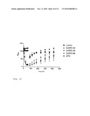 QUARTERNIZATION OF THE ADDITIVE AMINO ALKYLMETHACRYLATE COPOLYMER E FOR IMPROVING PERMEABILITY AND SOLUBILITY OF PHARMACEUTICALS diagram and image