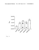 QUARTERNIZATION OF THE ADDITIVE AMINO ALKYLMETHACRYLATE COPOLYMER E FOR IMPROVING PERMEABILITY AND SOLUBILITY OF PHARMACEUTICALS diagram and image