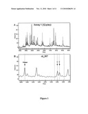 MULTIPLEX DETECTION OF HEPATITIS VIRUS VARIATIONS diagram and image