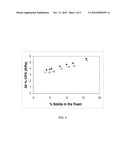 NATURAL OIL BASED COPOLYMER POLYOLS AND POLYURETHANE PRODUCTS MADE THEREFROM diagram and image