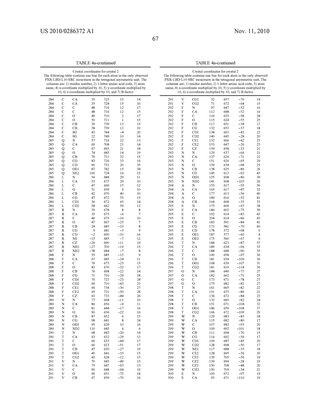 Pregnane X Receptor Compositions, Crystals and Uses Thereof - diagram, schematic, and image 68