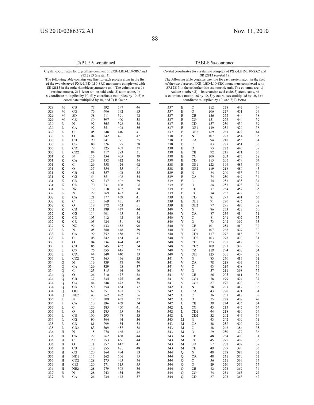 Pregnane X Receptor Compositions, Crystals and Uses Thereof - diagram, schematic, and image 89